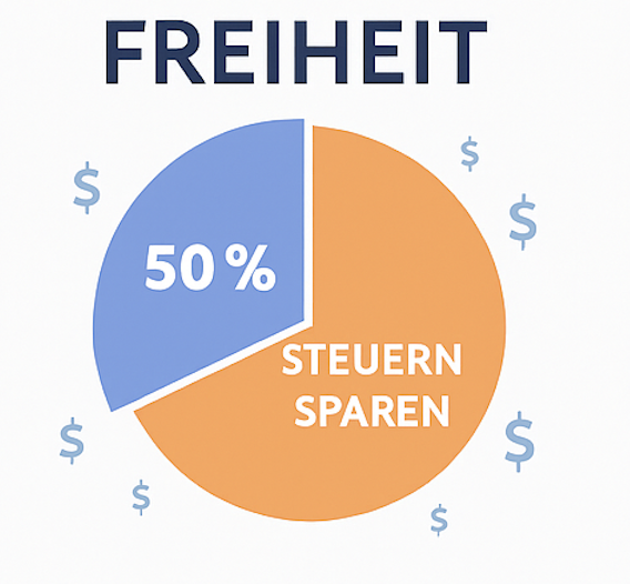LLC gründen – 5 Gründe Deutschland zu verlassen